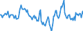 Indicator: Housing Inventory: Median: Home Size in Square Feet Year-Over-Year in Merced County, CA