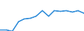 Indicator: Population Estimate,: by Sex, Total Population (5-year estimate) in Modoc County, CA