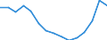 Indicator: Population Estimate,: Total, Hispanic or Latino, Some Other Race Alone (5-year estimate) in Modoc County, CA