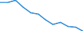 Indicator: Population Estimate,: Migration Flow (5-year estimate) for Modoc County, CA (DISCONTINUED)