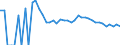 Indicator: 90% Confidence Interval: Lower Bound of Estimate of Related Children Age 5-17 in Families in Poverty for Modoc County, CA