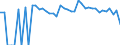 Indicator: 90% Confidence Interval: Lower Bound of Estimate of People of All Ages in Poverty for Modoc County, CA