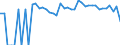 Indicator: 90% Confidence Interval: Lower Bound of Estimate of Percent of People of All Ages in Poverty for Modoc County, CA