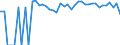 Indicator: 90% Confidence Interval: Upper Bound of Estimate of Percent of People of All Ages in Poverty for Modoc County, CA