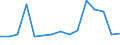 Indicator: Population Estimate,: Total, Hispanic or Latino, Black or African American Alone (5-year estimate) in Mono County, CA