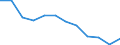 Indicator: Population Estimate,: Migration Flow (5-year estimate) for Mono County, CA (DISCONTINUED)