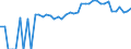 Indicator: 90% Confidence Interval: Lower Bound of Estimate of People of All Ages in Poverty for Mono County, CA