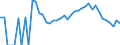 Indicator: 90% Confidence Interval: Lower Bound of Estimate of Percent of Related Children Age 5-17 in Families in Poverty for Mono County, CA