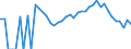 Indicator: 90% Confidence Interval: Lower Bound of Estimate of Percent of People Age 0-17 in Poverty for Mono County, CA