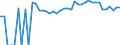 Indicator: 90% Confidence Interval: Upper Bound of Estimate of Percent of People of All Ages in Poverty for Mono County, CA