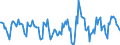 Indicator: Housing Inventory: Active Listing Count: Month-Over-Month in Monterey County, CA