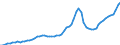 Indicator: Housing Inventory: Active Listing Count: Monterey County, CA