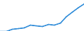 Indicator: Housing Inventory: Active Listing Count: estimate) in Monterey County, CA