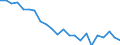 Indicator: Housing Inventory: Active Listing Count: onterey County, CA