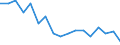 Indicator: Housing Inventory: Active Listing Count: enses Known to Law Enforcement in Monterey County, CA