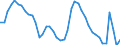 Indicator: Housing Inventory: Active Listing Count: A