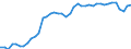 Indicator: Housing Inventory: Active Listing Count: , CA