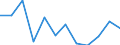 Indicator: Housing Inventory: Active Listing Count: year estimate) for Monterey County, CA (DISCONTINUED)