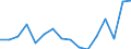 Indicator: Housing Inventory: Active Listing Count: g in Monterey County, CA