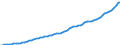 Indicator: Housing Inventory: Active Listing Count: 