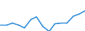 Indicator: Housing Inventory: Active Listing Count: (5-year estimate) Index for Monterey County, CA