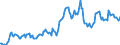 Indicator: Housing Inventory: Average Listing Price: in Monterey County, CA