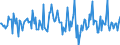 Indicator: Housing Inventory: Average Listing Price: Month-Over-Month in Monterey County, CA