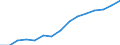 Indicator: Population Estimate,: Total, Not Hispanic or Latino, Two or More Races (5-year estimate) in Monterey County, CA