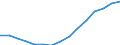 Indicator: Population Estimate,: Total, Hispanic or Latino, Some Other Race Alone (5-year estimate) in Monterey County, CA