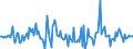 Indicator: Market Hotness:: Median Listing Price in Monterey County, CA