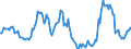 Indicator: Market Hotness:: Median Listing Price in Monterey County, CA