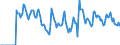 Indicator: Market Hotness:: Supply Score in Monterey County, CA