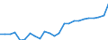 Indicator: Gross Domestic Product:: Private Goods-Producing Industries in Monterey County, CA