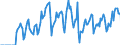 Indicator: Market Hotness: Hotness Rank in Monterey County, CA: 