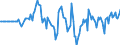 Indicator: Market Hotness: Hotness Rank in Monterey County, CA: 