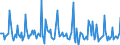 Indicator: Market Hotness: Page View Count per Property: in Monterey County, CA