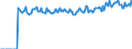 Indicator: Market Hotness: Page View Count per Property: Versus the United States in Monterey County, CA