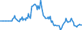 Indicator: Market Hotness: Page View Count per Property: in Monterey County, CA
