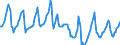 Indicator: Housing Inventory: Median Days on Market: in Monterey County, CA