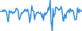 Indicator: Housing Inventory: Median Days on Market: Month-Over-Month in Monterey County, CA