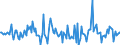 Indicator: Housing Inventory: Median: Listing Price Month-Over-Month in Monterey County, CA