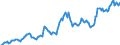 Indicator: Housing Inventory: Median: Listing Price per Square Feet in Monterey County, CA