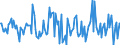 Indicator: Housing Inventory: Median: Listing Price per Square Feet Month-Over-Month in Monterey County, CA