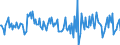 Indicator: Housing Inventory: Median: Home Size in Square Feet Month-Over-Month in Monterey County, CA