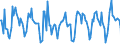 Indicator: Housing Inventory: Active Listing Count: Month-Over-Month in Napa County, CA