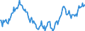 Indicator: Housing Inventory: Active Listing Count: Year-Over-Year in Napa County, CA