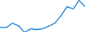 Indicator: Housing Inventory: Active Listing Count: estimate) in Napa County, CA