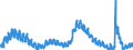 Indicator: Housing Inventory: Active Listing Count: 