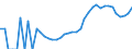 Indicator: Housing Inventory: Active Listing Count: , CA