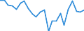 Indicator: Housing Inventory: Active Listing Count: A